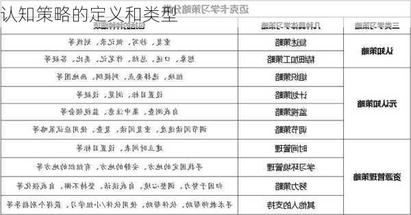 认知策略的定义和类型