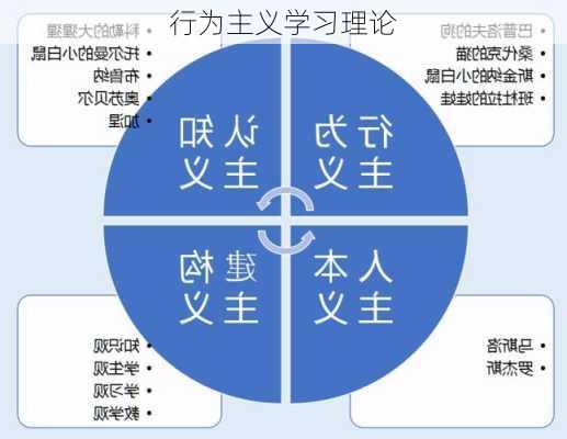 行为主义学习理论