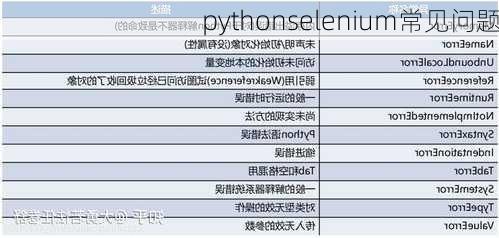 pythonselenium常见问题