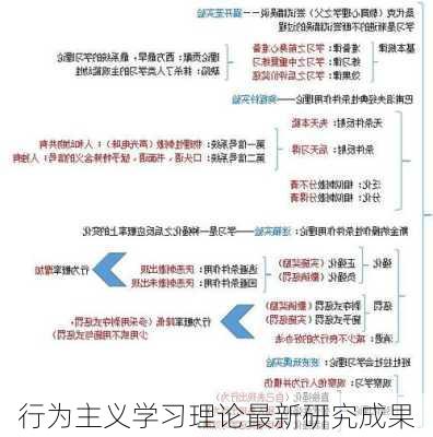 行为主义学习理论最新研究成果