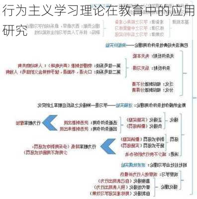 行为主义学习理论在教育中的应用研究