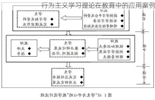 行为主义学习理论在教育中的应用案例