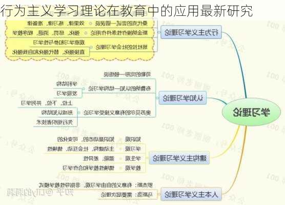 行为主义学习理论在教育中的应用最新研究