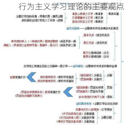 行为主义学习理论的主要观点