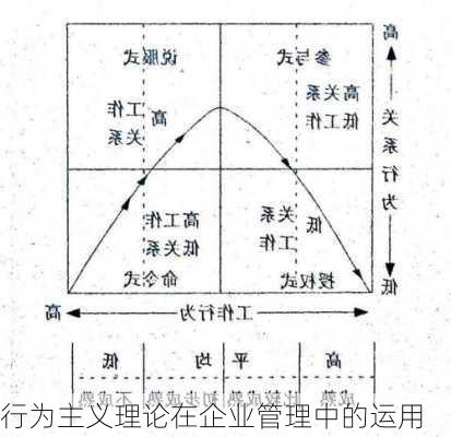 行为主义理论在企业管理中的运用