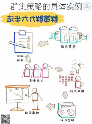 群集策略的具体实例