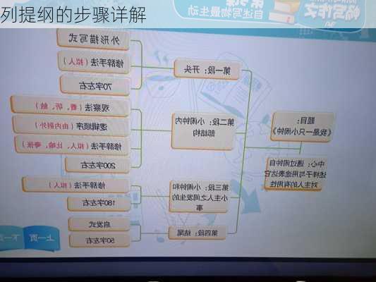 列提纲的步骤详解