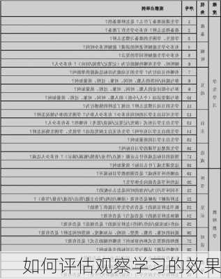 如何评估观察学习的效果