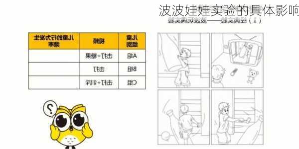 波波娃娃实验的具体影响