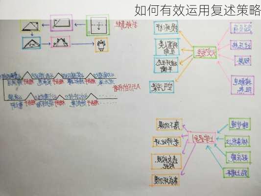 如何有效运用复述策略