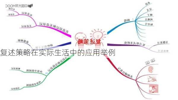 复述策略在实际生活中的应用举例
