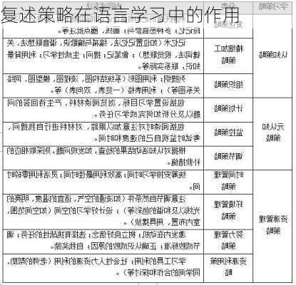 复述策略在语言学习中的作用