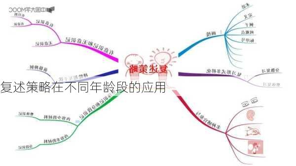 复述策略在不同年龄段的应用