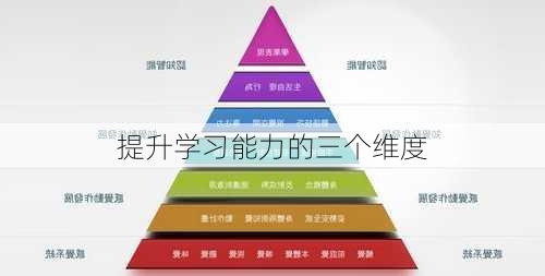提升学习能力的三个维度