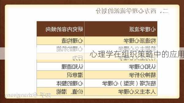 心理学在组织策略中的应用
