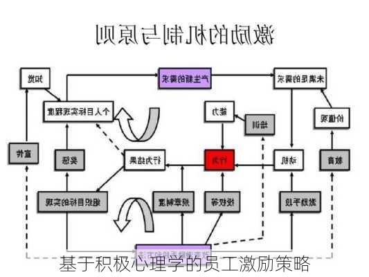 基于积极心理学的员工激励策略