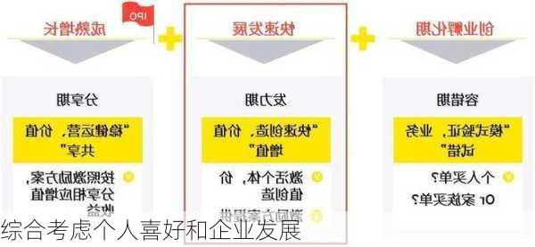综合考虑个人喜好和企业发展