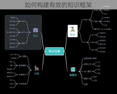 如何构建有效的知识框架