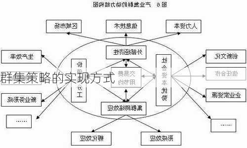 群集策略的实现方式