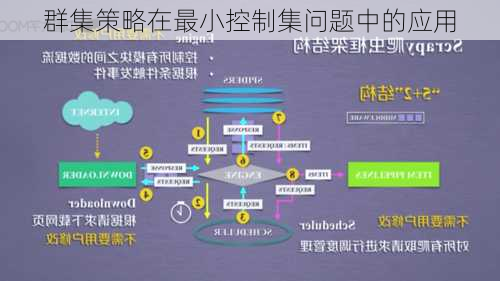 群集策略在最小控制集问题中的应用
