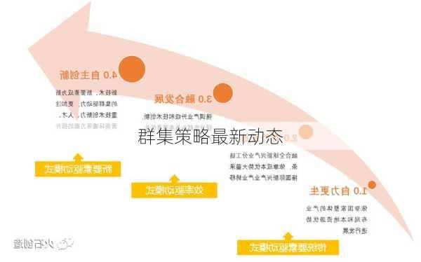 群集策略最新动态