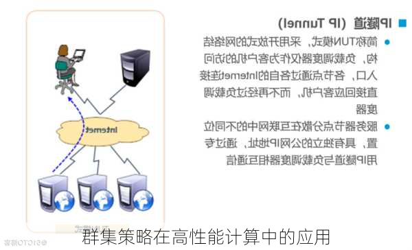 群集策略在高性能计算中的应用