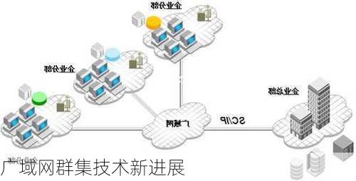 广域网群集技术新进展