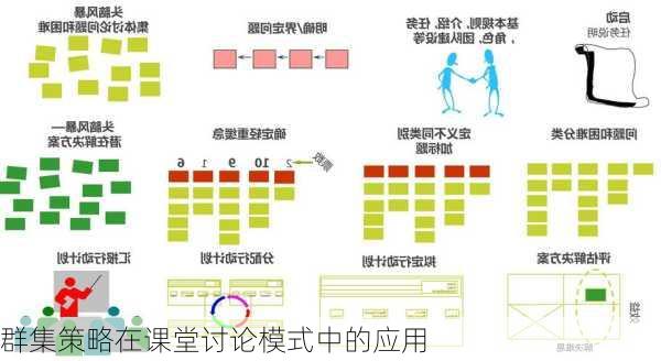 群集策略在课堂讨论模式中的应用
