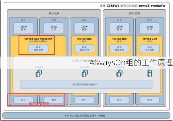 AlwaysOn组的工作原理