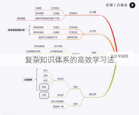 复杂知识体系的高效学习法