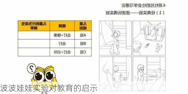 波波娃娃实验对教育的启示