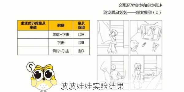 波波娃娃实验结果