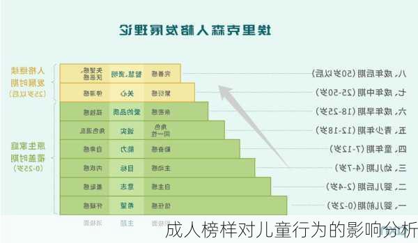 成人榜样对儿童行为的影响分析