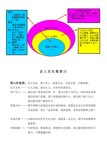 组织策略与企业文化的关系