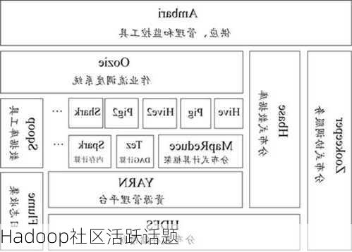 Hadoop社区活跃话题