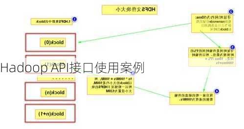 Hadoop API接口使用案例