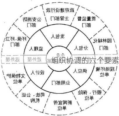 组织协调的六个要素