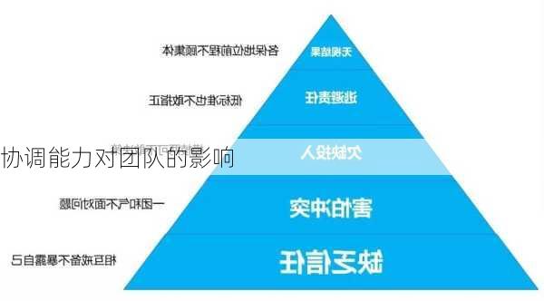 协调能力对团队的影响
