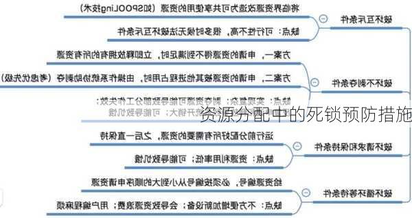 资源分配中的死锁预防措施