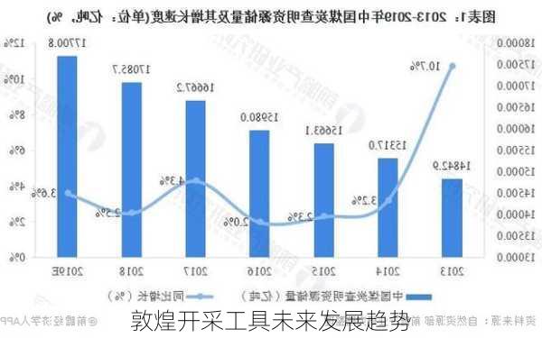敦煌开采工具未来发展趋势