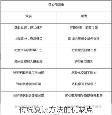 传统复读方法的优缺点