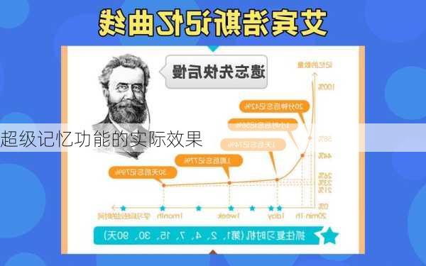 超级记忆功能的实际效果