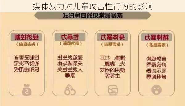 媒体暴力对儿童攻击性行为的影响