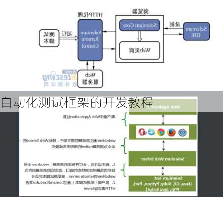自动化测试框架的开发教程