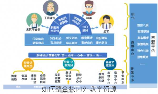 如何整合校内外教学资源