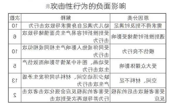 攻击性行为的负面影响