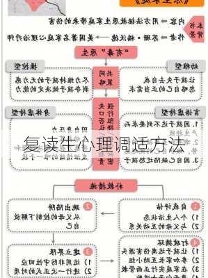 复读生心理调适方法