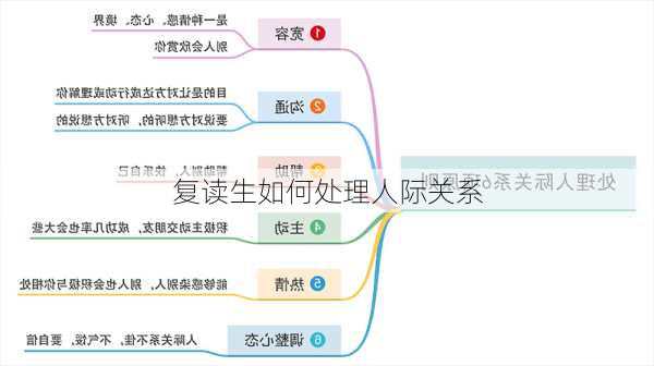 复读生如何处理人际关系
