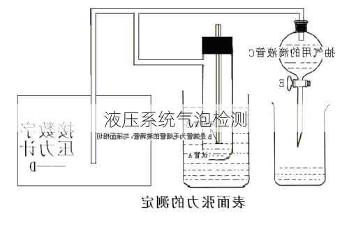 液压系统气泡检测