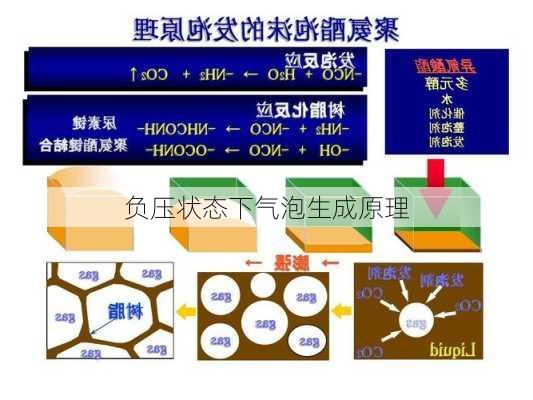 负压状态下气泡生成原理